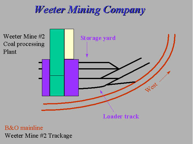 Track configuration at Weeter Mine #2.